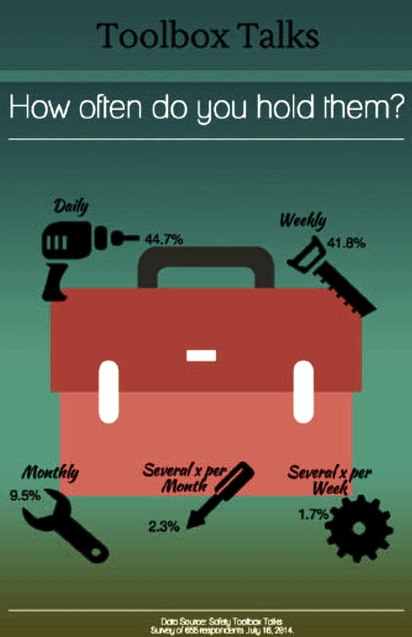 safety toolbox talks